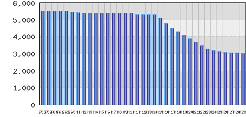 graph