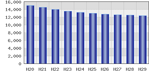 graph