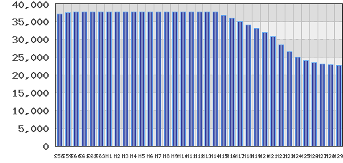 graph