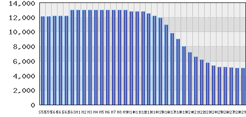 graph
