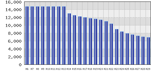 graph