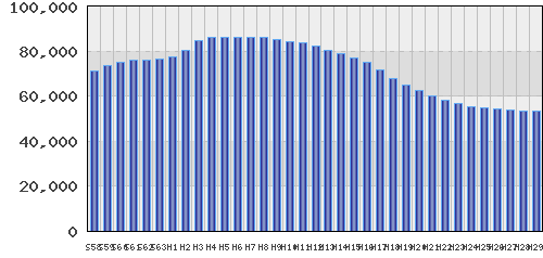 graph