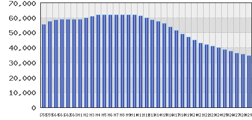 graph
