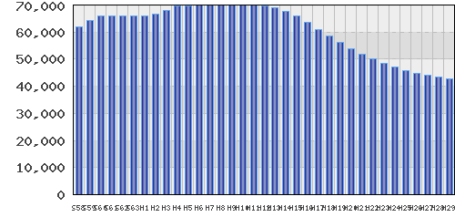 graph