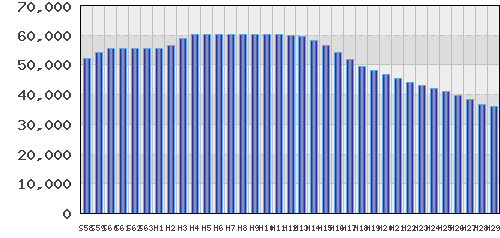 graph