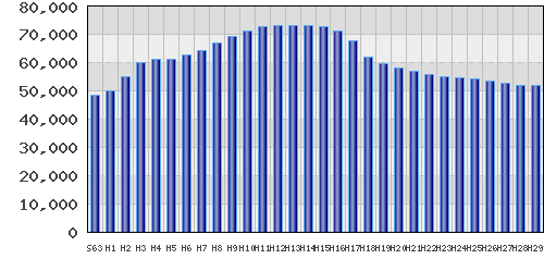 graph