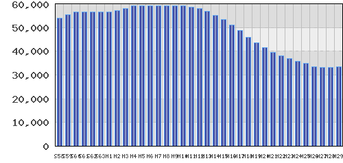 graph