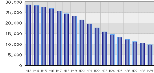 graph