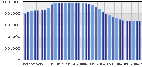graph