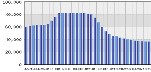 graph
