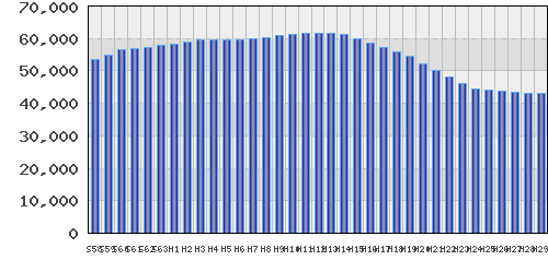 graph