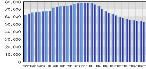 graph
