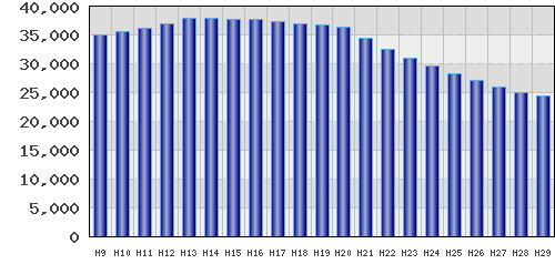 graph