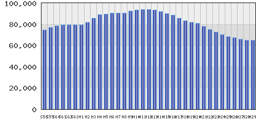 graph