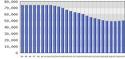 graph