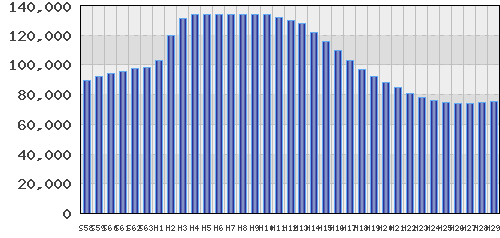 graph