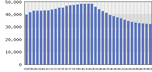 graph