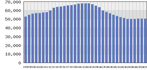 graph