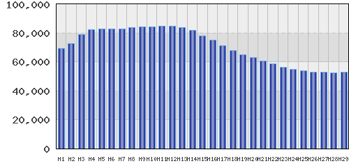 graph