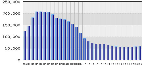 graph