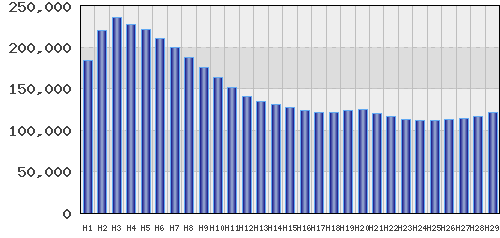 graph