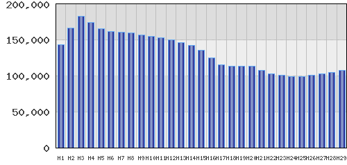 graph