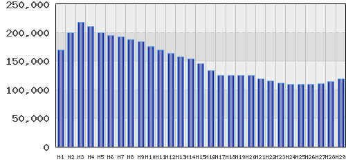 graph