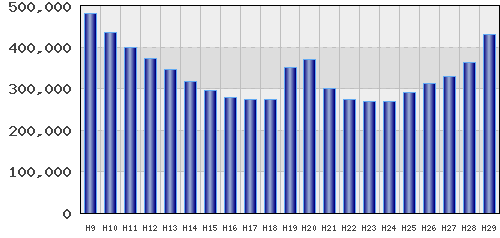 graph