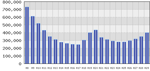 graph