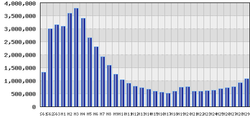 graph