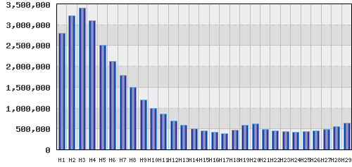 graph