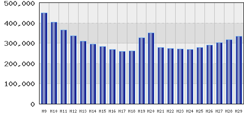 graph