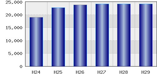 graph