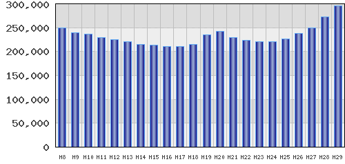 graph