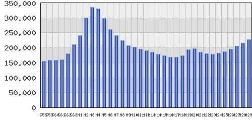 graph