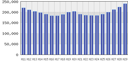 graph