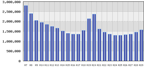 graph