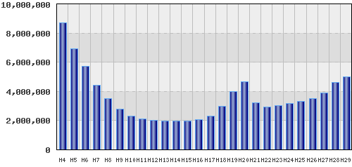 graph