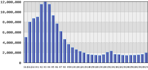 graph