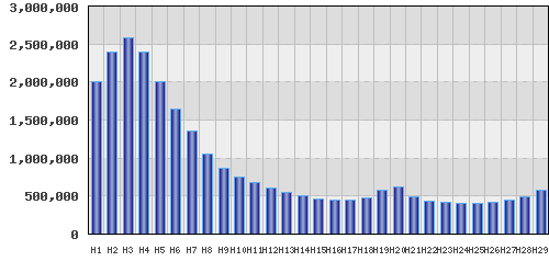 graph