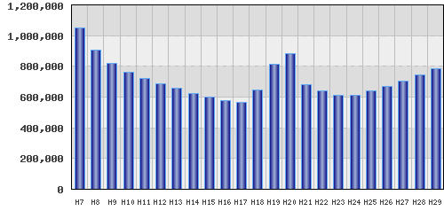 graph