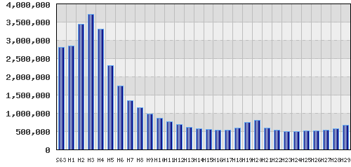 graph