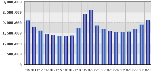 graph