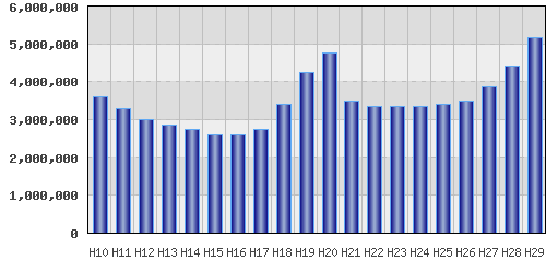 graph