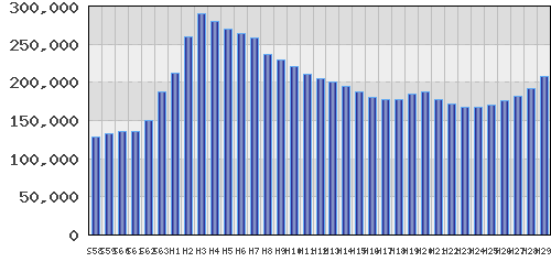 graph