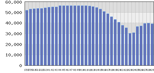 graph