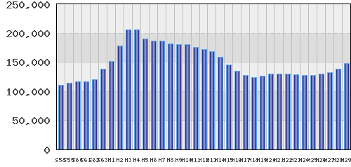 graph