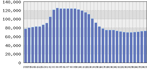 graph