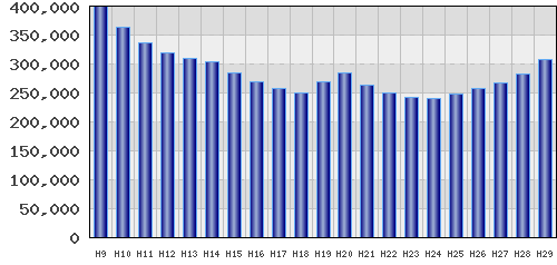 graph