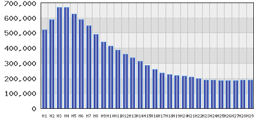 graph